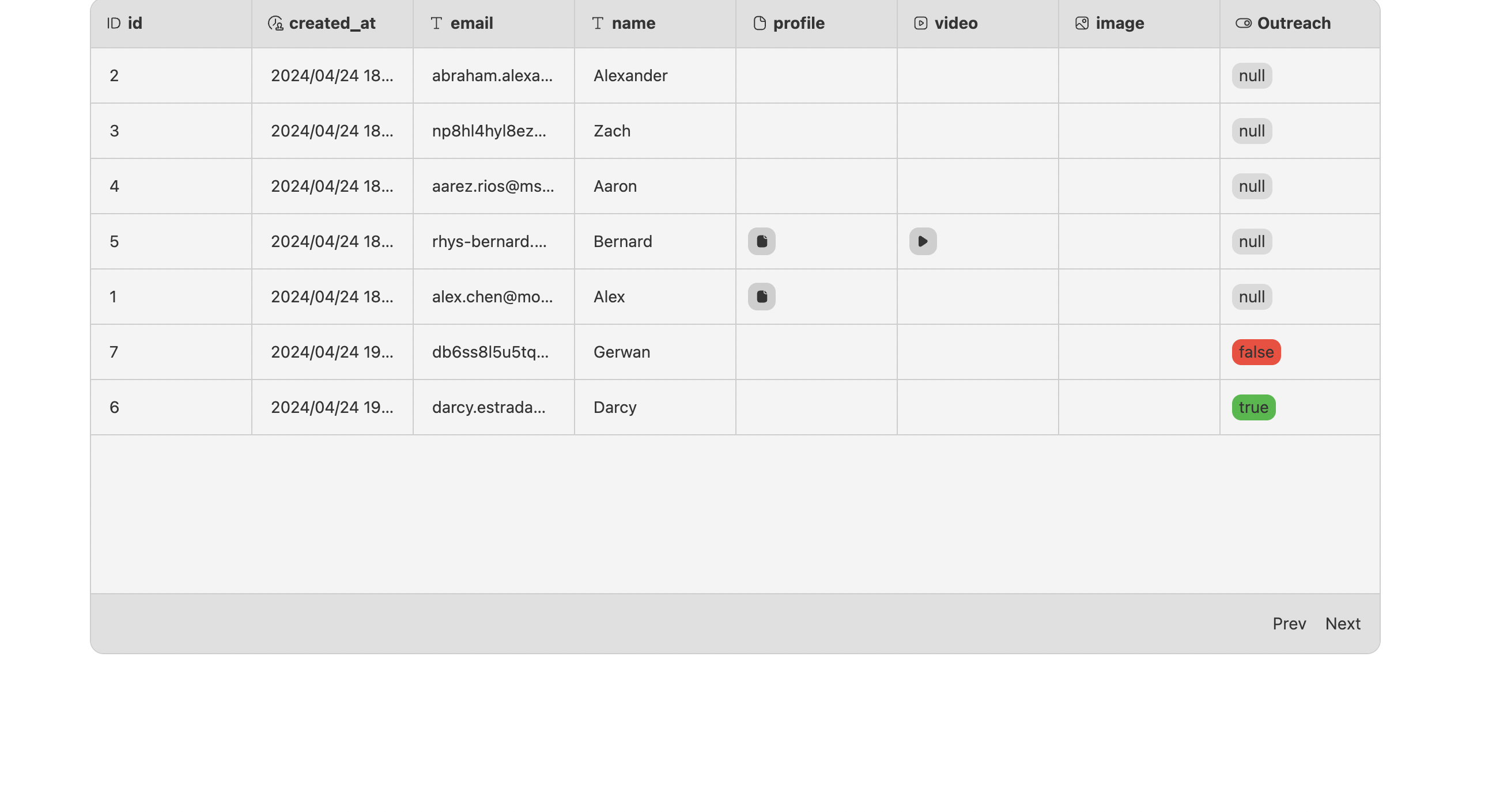 Table component